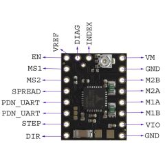 A4988 top view stepper motor driver